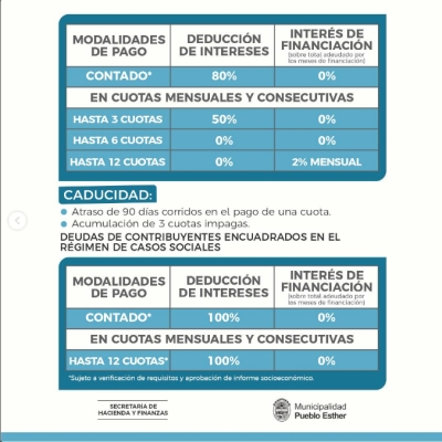 Se extiende la prórroga de &quot;Plan de Facilidades de Pago&quot; hasta junio del 2024