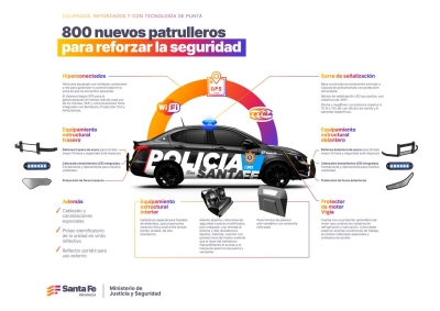 Santa Fe compra 800 patrulleros para reforzar la seguridad