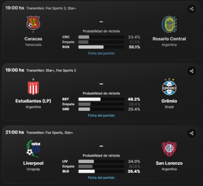 Equipos argentinos que juegan la Libertadores y la Sudamericana