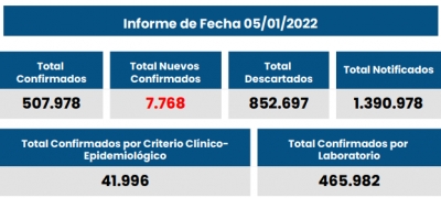 Otro día récord de casos de Covid en Santa Fe